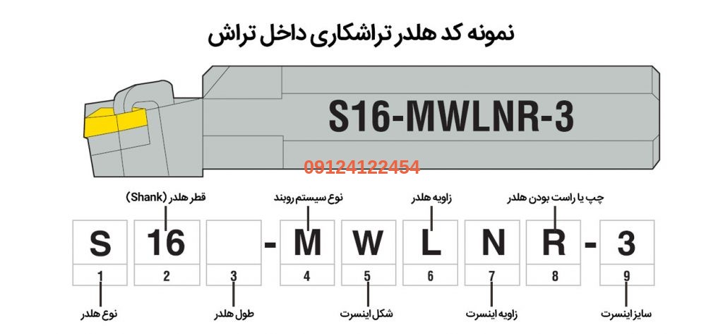 internal turning holder code keys 1024x473