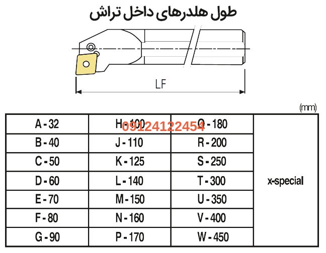turning toolholders length